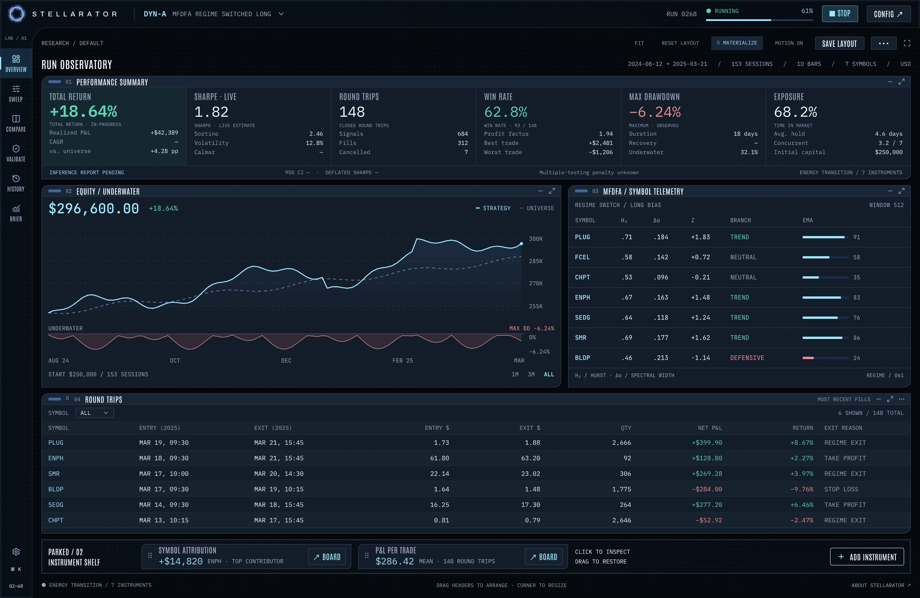 Stellarator run observatory with performance, equity and drawdown, trades, and telemetry for PLUG, FCEL, CHPT, ENPH, SEDG, SMR, and BLDP.